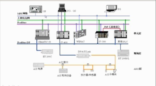 PLC控制柜