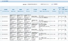 權(quán)威認(rèn)證：恭賀康卓通過3C安全認(rèn)證檢驗