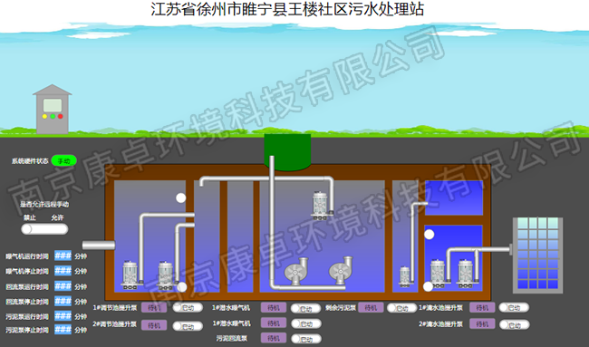 徐州農(nóng)村污水處理自動(dòng)控制系統(tǒng)，徐州污水處理廠視頻監(jiān)控信息化管理系統(tǒng)