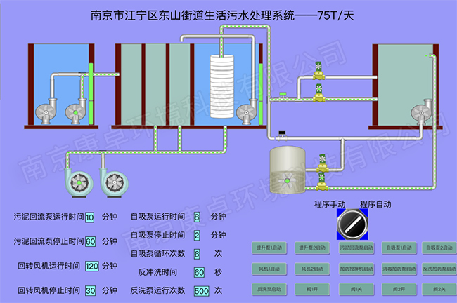 污水一體化中心控制系統(tǒng)